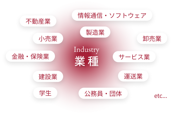 業種：情報通信・ソフトウェア 不動産業 小売業 製造業 卸売業 金融・保険業 サービス業 建設業 運送業 学生 公務員・団体etc