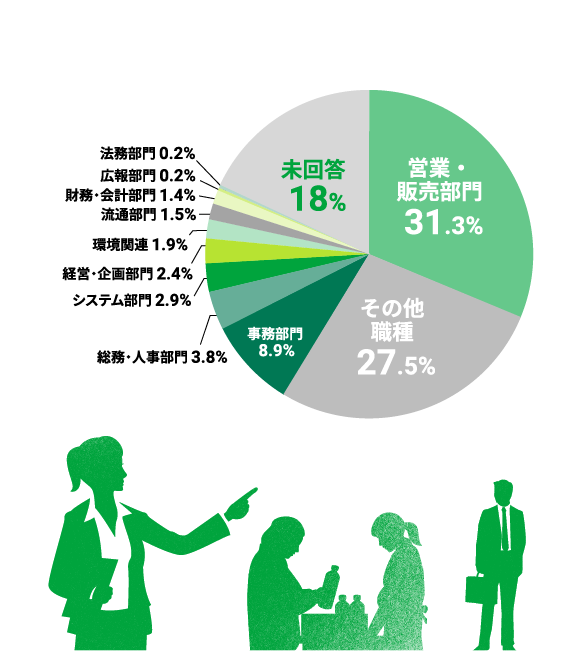 職種のグラフの調査