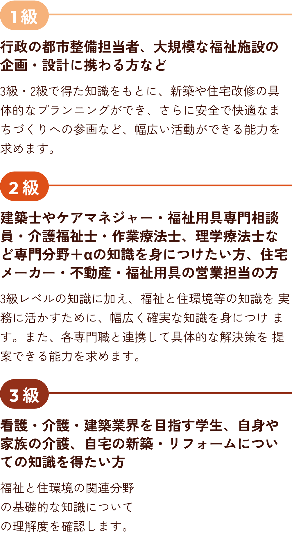 福祉住環境コーディネーター検定試験、1級、2級、3級の各推奨職種・業種