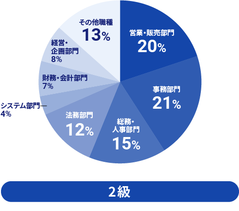 2級の職種の調査