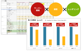 株式会社ペンシル