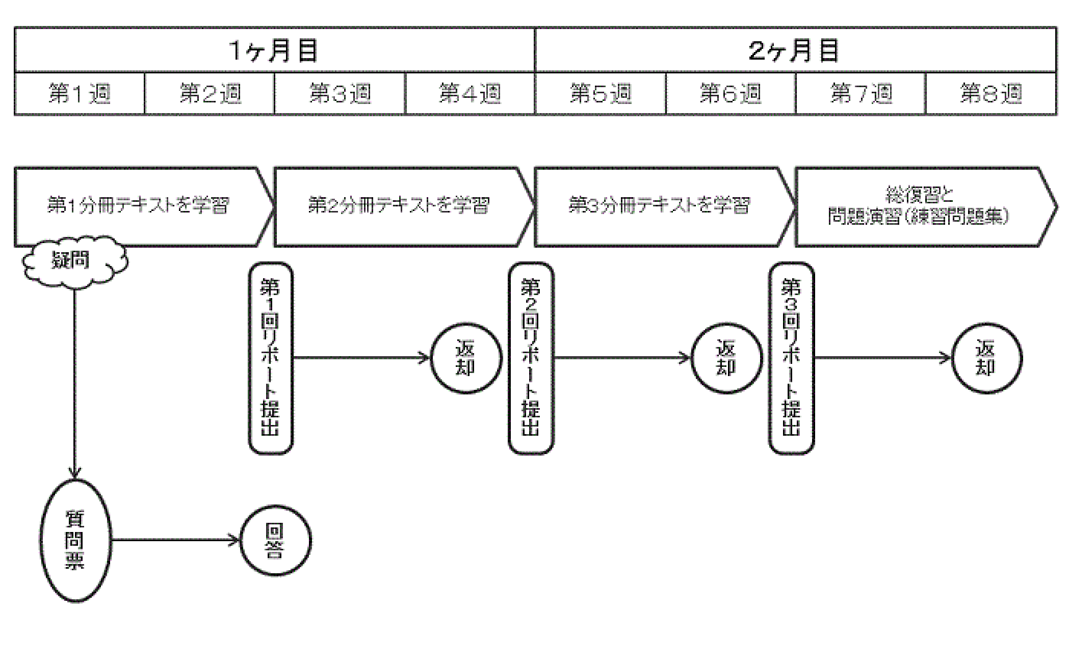 東京商工会議所検定サイト 公式通信講座 公式テキスト 学習サポート ビジネスマネジャー検定試験